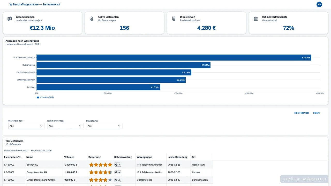 Spend-Analytics & Lieferantenbewertung — SAP SAP MM Screenshot
